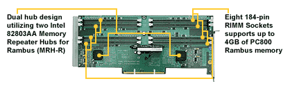 Memory Expansion Card (MEC) design